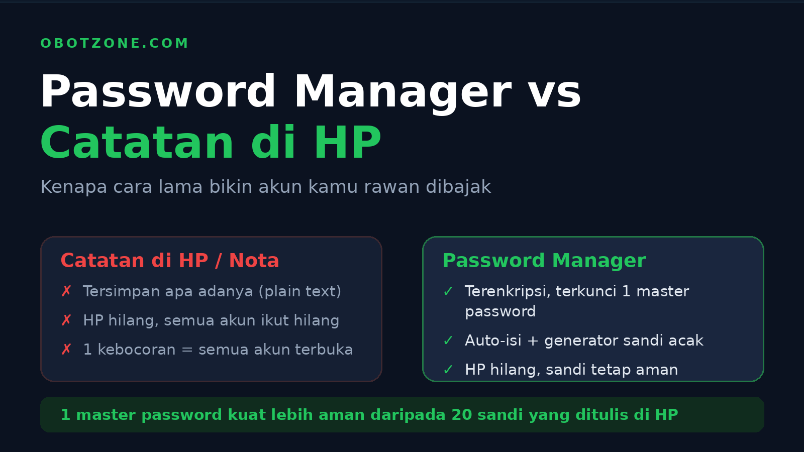 Password manager vs catatan di HP: perbandingan keamanan menyimpan sandi